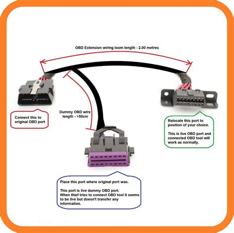 obd port wiring diagram wiring diagram  schematic role