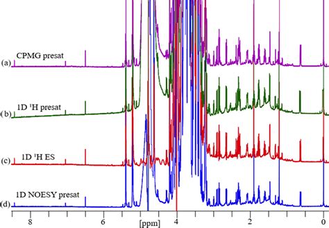 compound specific   nmr pulse sequence selection  metabolomics