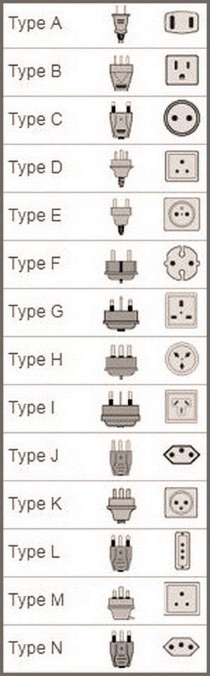 electrical plug  socket types  country