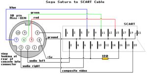 gamers guide  scart cables sockets  switches