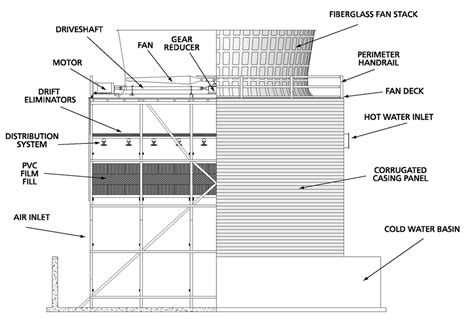 cooling tower       work types