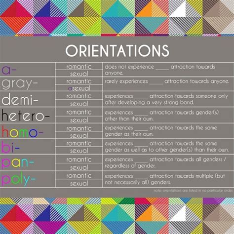This Is A Chart Explaining What Is Sexual Orientation Po Flickr
