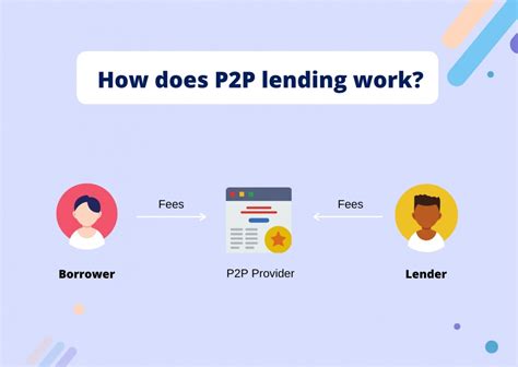 earn money  pp lending crowdspace