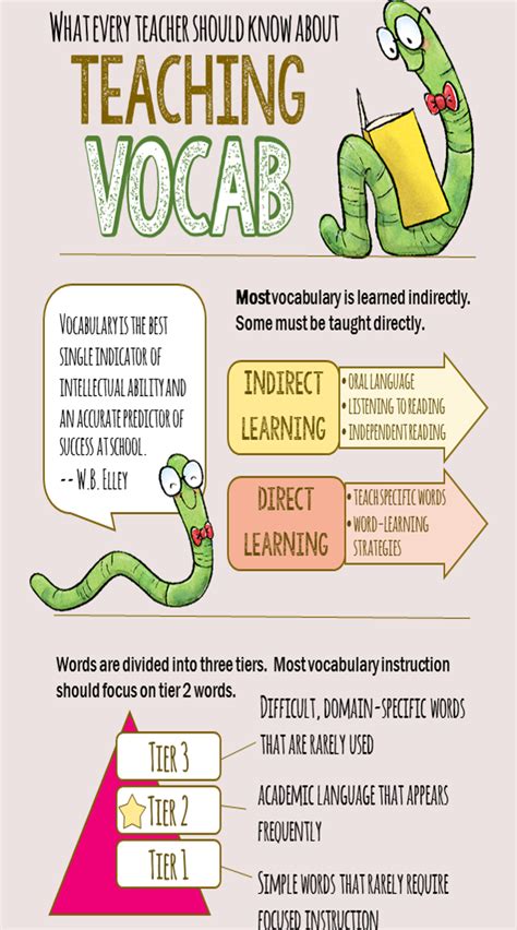 teacher    teaching vocabulary teaching vocabulary vocabulary