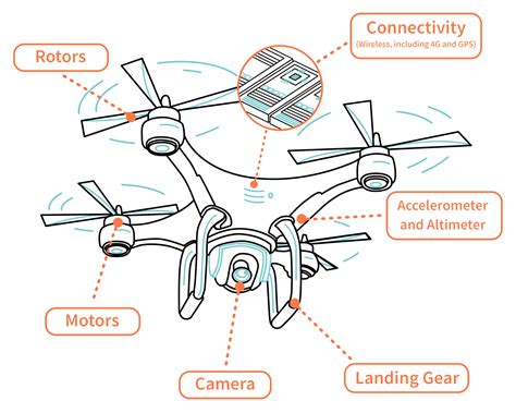 drones mechanical design aspects    work magic  science