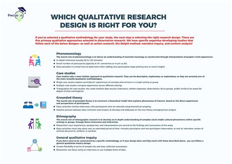 research design  methodology sample thesis qualitative