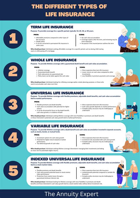 term life   life insurance understanding  differences