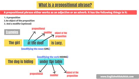 prepositional phrases advanced post  types  examples