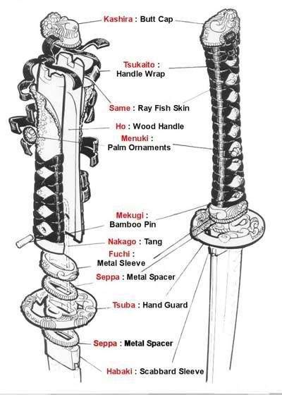 diagram  katana sword introspective world
