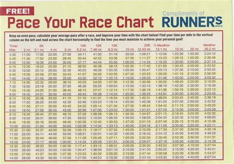 pace chart ive    running