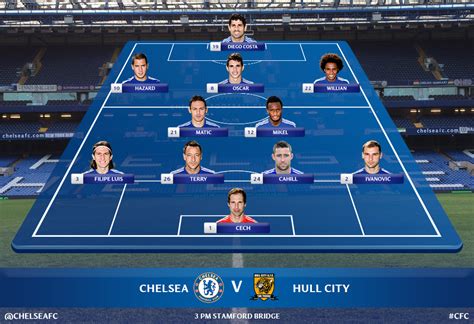 chelsea fc  twitter heres  reminder   team news today