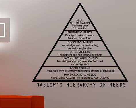 Maslow S Hierarchy Of Needs Love Wall Art Sticker Decal Kitchen Lounge