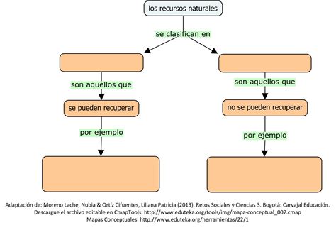 ejemplo mapa mental  ninos