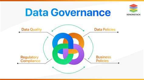 data governance tools benefits   practices