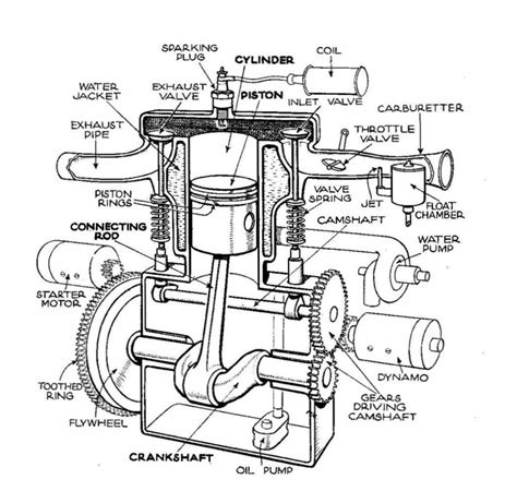 parts   engine diagram  motorcycle engine bike engine engineering