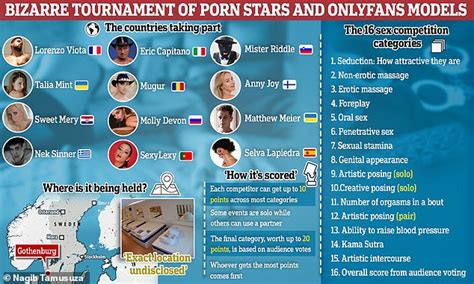 Inside The European Championship Of Sex Tournament Kicks Off In