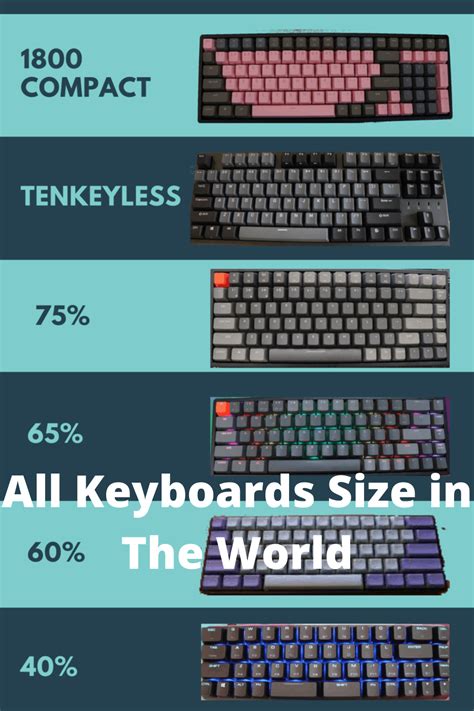 keyboard sizes explained  keyboards size   world