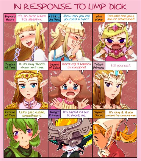 [image 430221] Zeldas Reaction Know Your Meme