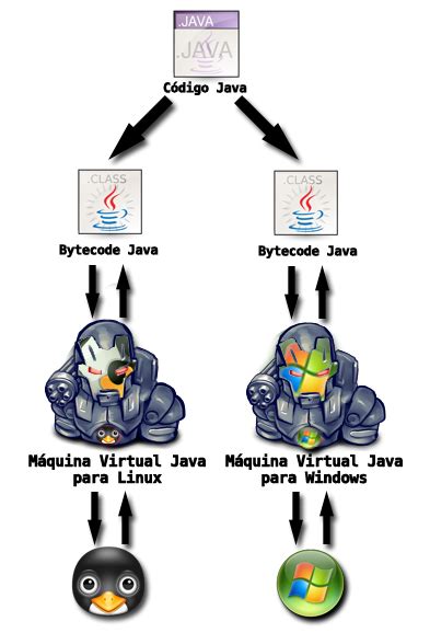 Introdução A Jvm – Java Virtual Machine – Handerson Frota