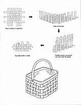 Basket Weaver Miniature Manufacture Haida sketch template