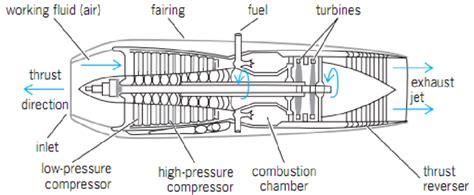 diagram force diagram jet engines mydiagramonline