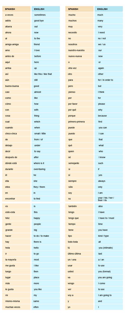 commonly  spanish words synergy spanish