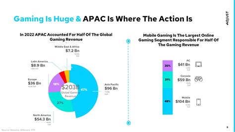 ultimate guide  mobile game marketing market insights trend