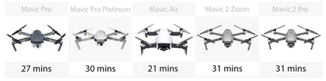 dji mavic   top notch drone capabilities  consumers   easy choice