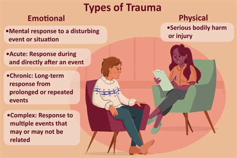 trauma types stages  treatment