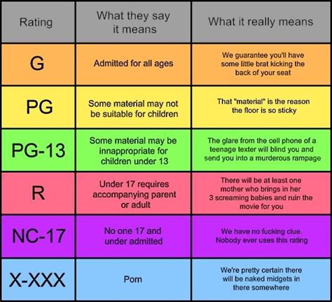 Movie Ratings System