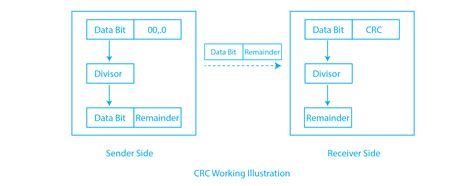 crc  computer networks