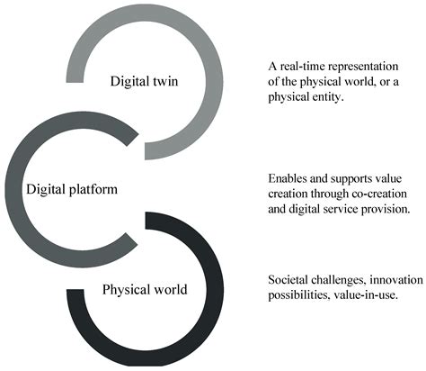 systems  full text design  productservice systems   updated discourse