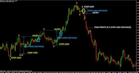 forex trading strategy immigrantcomtw