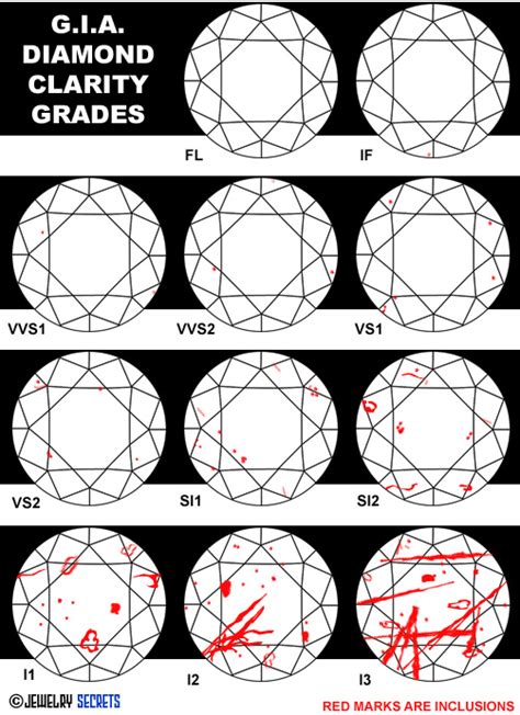 diamonds   jewelry secrets