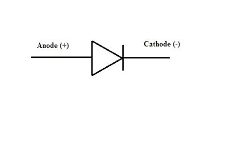 types  diodes circuit symbol characteristics applications