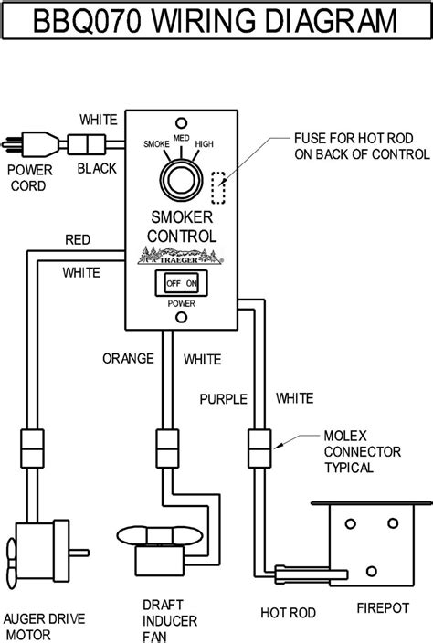 traeger wiring diagram easy wiring