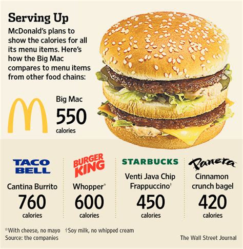 highest calorie menu item at mcdonald s not a burger wsj