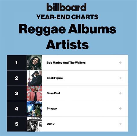 Billboard S Top Reggae Albums Of 2022 The Pier Magazine