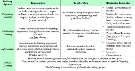 personalized learning plan template  template  short