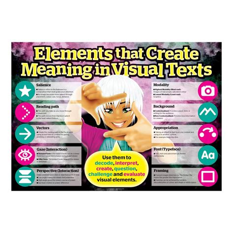 create meaning  visual texts overview