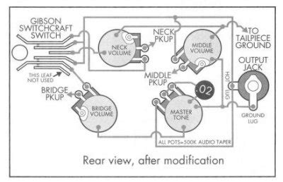 gibson firebird wiring gibson sg junior wiring diagram diagram template sample adgzaolrx