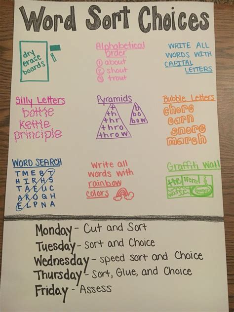 word sort choices    words   word sorts word study activities teaching spelling