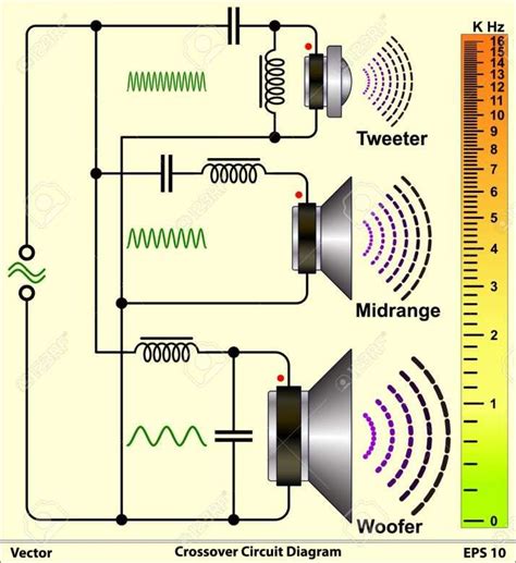 crossover wiring diagram car audio  crossover connection diagram universal wiring diagram
