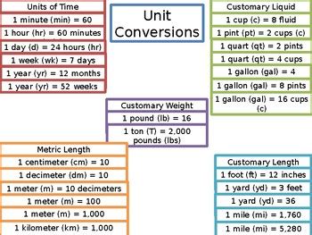 unit conversion table editable unit conversion table unit