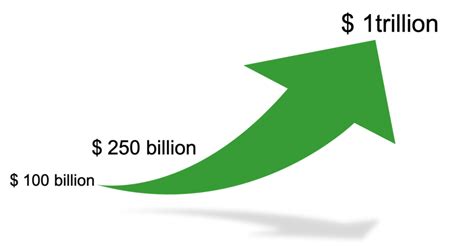 green bond issuance surpasses  billion    year duurzaam financieel