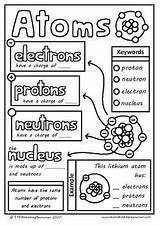 Atom Doodle Atoms Molecule Earth Electrons Upper sketch template