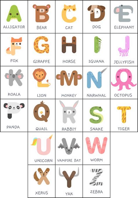 kids learning activities alphabet sounds chart         alphabet