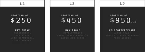 aerial photography drone prices googlesade