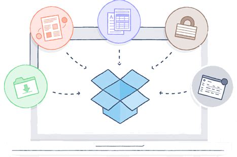 dropbox voor bedrijven teamwork opnieuw uitgevonden breursict