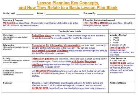 tefl lesson plan examples  beginners teachcreativacom